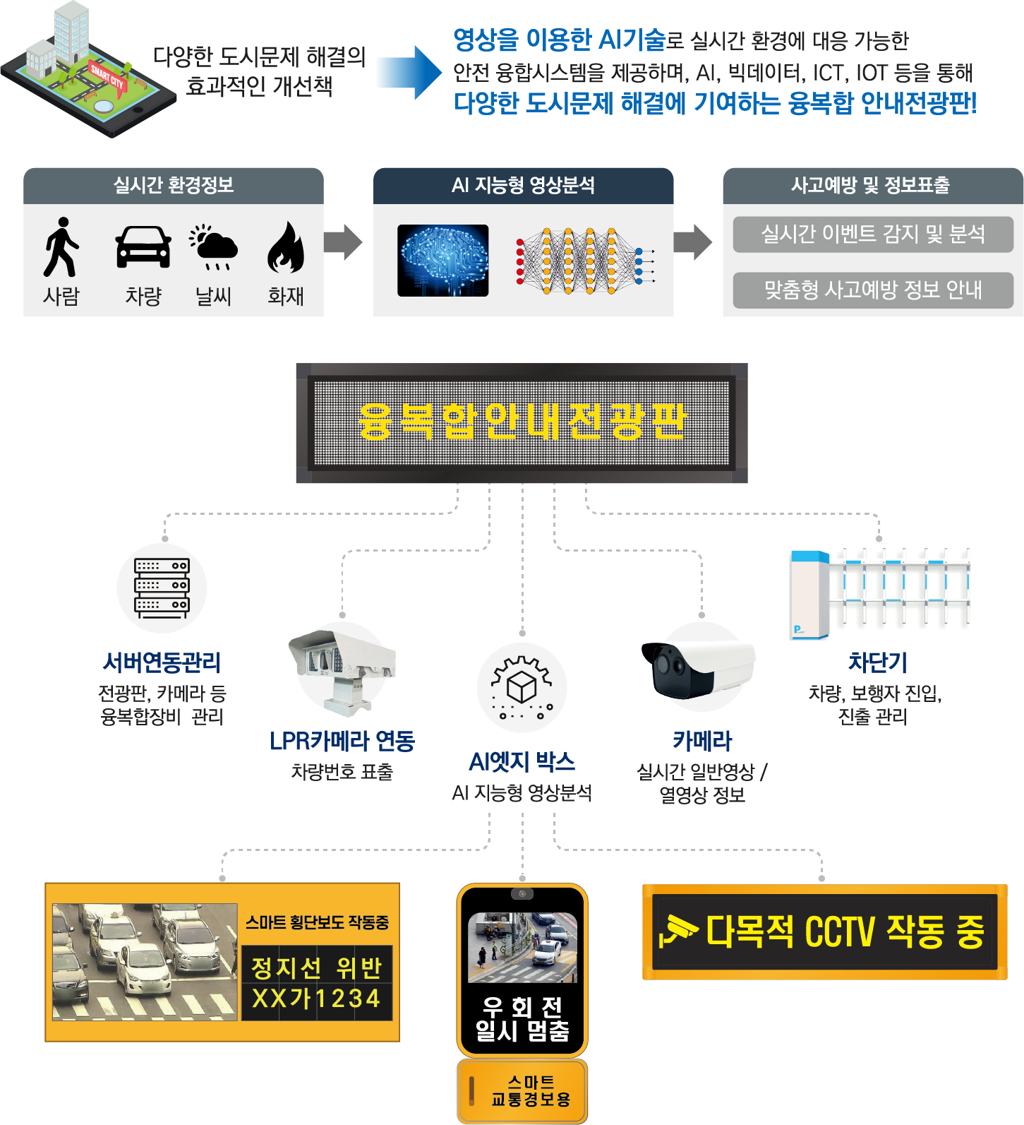 AI 도시안전 이미지