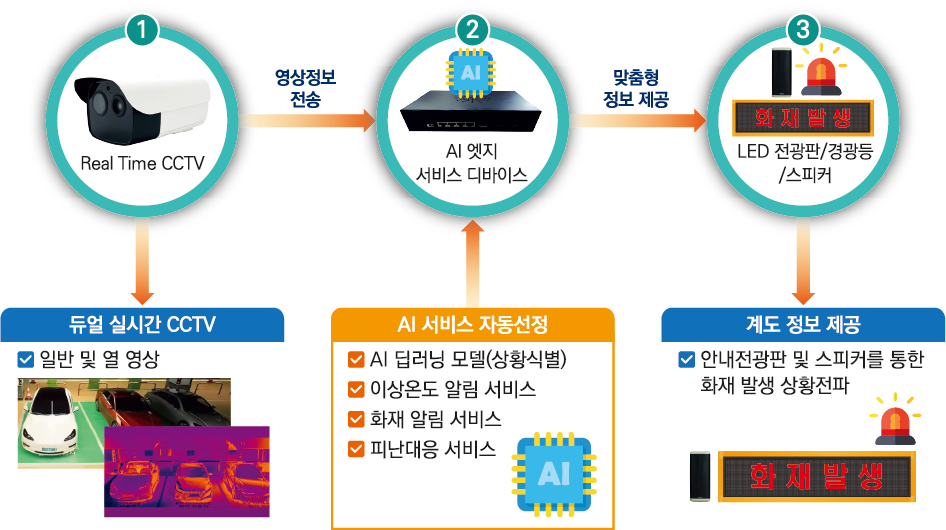 하천원격차단시스템개요 이미지
