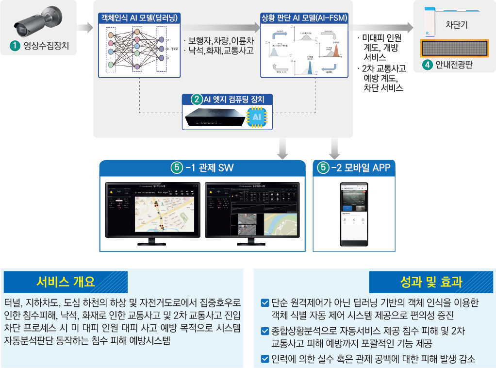 하천원격차단시스템개요 이미지